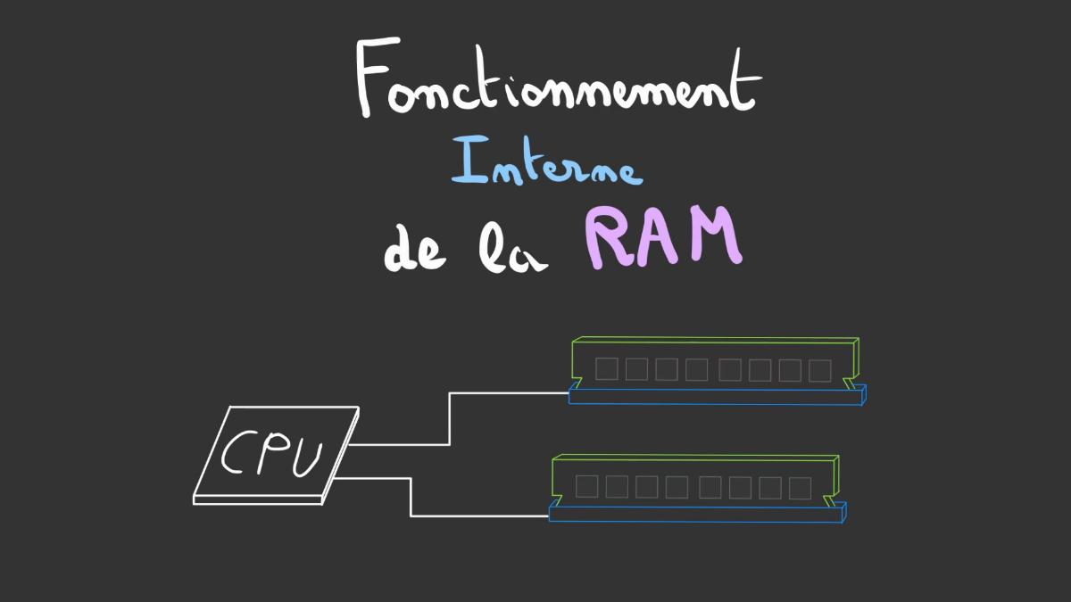 Le fonctionnement interne de mémoire vive